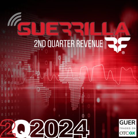 Guerrilla RF Reports Record Second Quarter 2024 Results and Gross Margin Expansion. (Graphic: Business Wire)