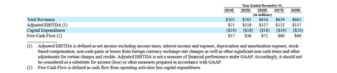 Source: Dril-Quip Amendment to Form S-4 Registration Statement filed on 8/5/24, Page 106