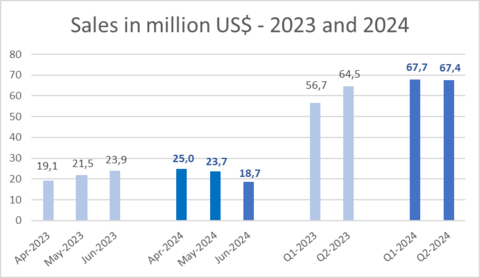 (Graphic: Business Wire)