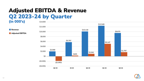 (Graphic: Business Wire)