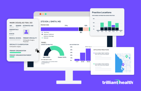 Trilliant Health's national Provider Directory contains more than 2.9 million profiles for physicians, allied health professionals and nurses. (Photo: Business Wire)