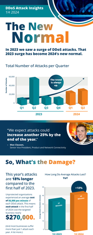 original (Graphic: Business Wire)