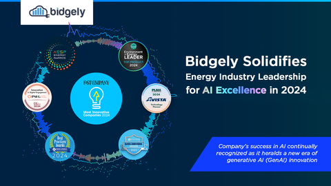 Evolution of Bidgely’s AI solutions continue to reflect the emerging needs of its customers in today's dynamic energy landscape. (Graphic: Business Wire)