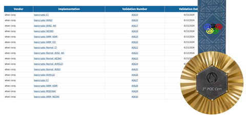 The first PQC algorithm certificates issued. (Photo: Business Wire)