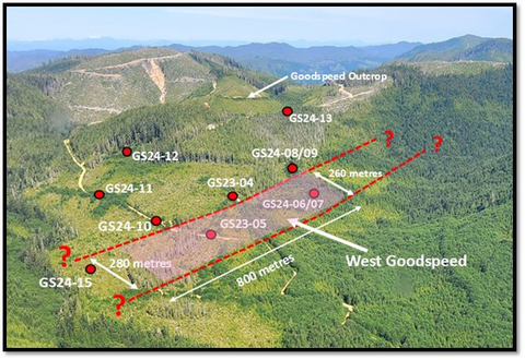 Figure 1: Aerial View Looking East to West Goodspeed (Photo: Business Wire)