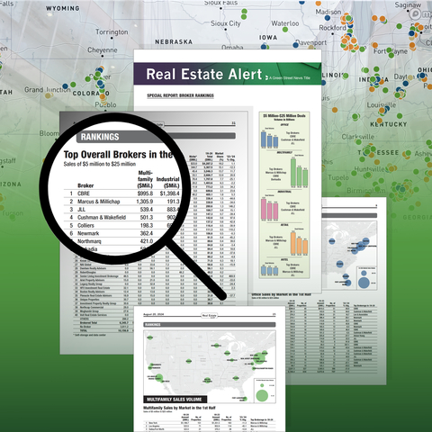 You can now access Real Estate Alert’s $5-25M Mid-Year Broker Rankings in our complimentary special supplement, a bi-annual report ranking brokers in roughly $40 billion worth of deals with fresh market data and news across office, multi-family, industrial, retail, lodging, self-storage, and data center sectors. Green Street is always expanding our verified transaction database which goes back more than 20 years, includes the transactions featured in our new mid-year rankings, and totals more than $4.5 trillion in deal value. (Graphic: Business Wire)