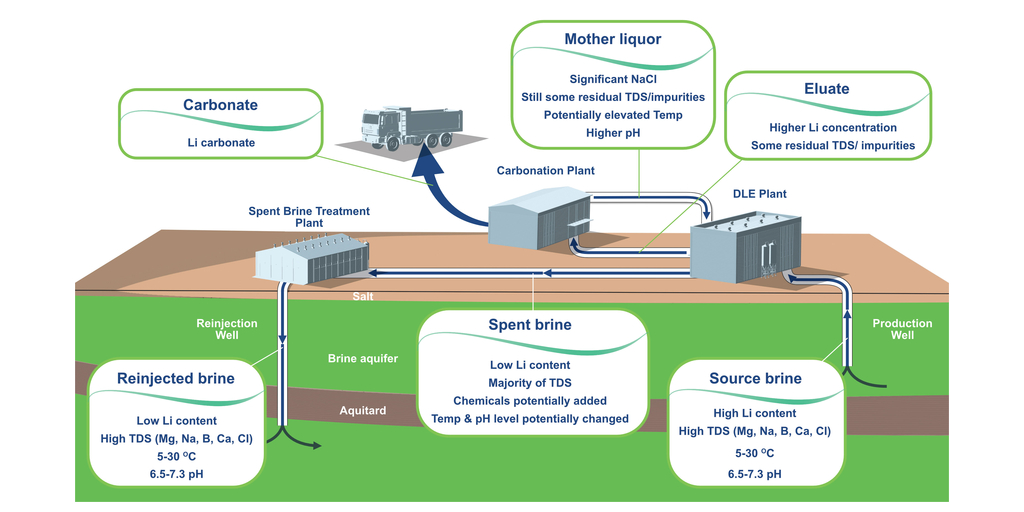 Zelandez Publishes Pioneering White Paper on Spent Brine Reinjection