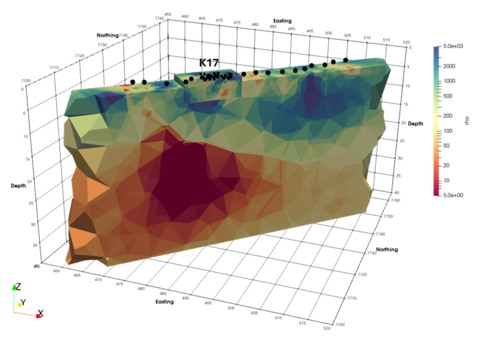 Figure 3: 3D inversion of the Magnetotelluric profile across the Khorixas basin showing the major conductor in proximity to the surface mineralization at K17 (Graphic: Business Wire)