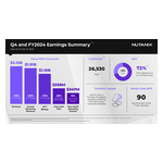 NutanixFY24Q4Earnings-Infographic-FY25Q1.jpg