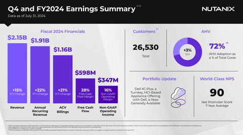 Nutanix Q4 and FY2024 Earnings Summary