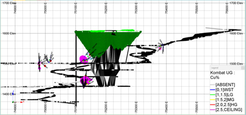 Figure 2: North-looking section showing the location of the diamond drilling (pink)