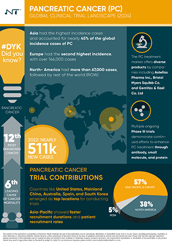 Novotech Pancreatic Cancer Infographic