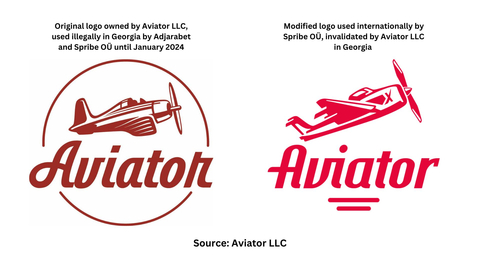 Left image: Original logo owned by Aviator LLC, used illegally in Georgia by Adjarabet and Spribe OÜ until January 2024. Right image: Modified logo used internationally by Spribe OÜ, invalidated by Aviator LLC in Georgia. (Graphic: Business Wire)