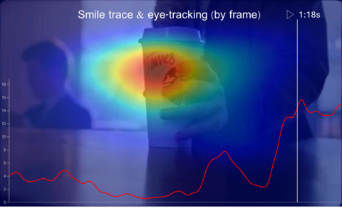 Affectiva's calibration-free eye tracking feature (Photo: Business Wire)