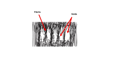 Schematic diagram of crazes (Graphic: Business Wire)