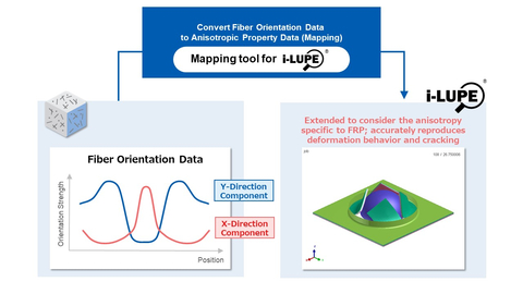 Conceptual diagram of the mapping tool for i-LUPE (Graphic: Business Wire)