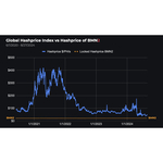  Il token di sicurezza per l'estrazione di bitcoin di Blockstream dovrebbe superare le prestazioni degli investimenti diretti in bitcoin