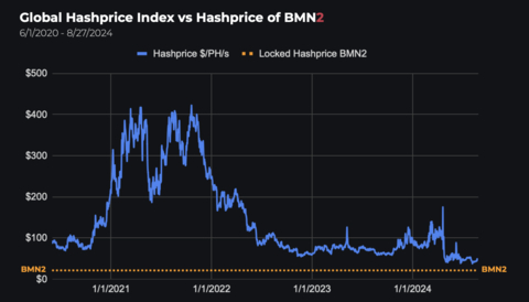 (Graphic: Business Wire)