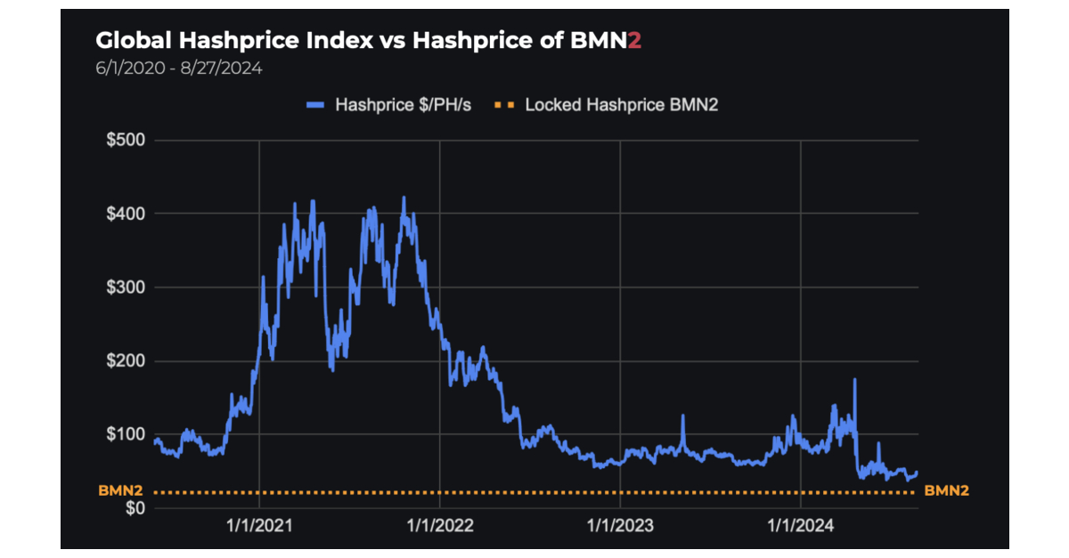 Blockstreams Bitcoin Mining Security Token wird voraussichtlich besser ...