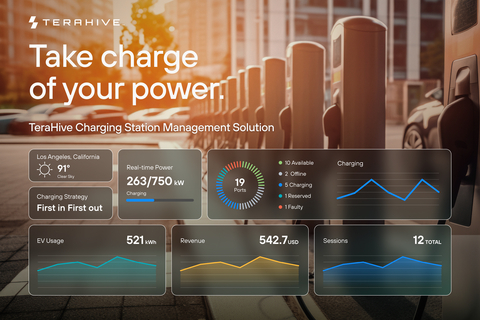 TeraHive Charging Station Management Solution (CSMS) enables charging point operators, fleet owners and energy companies to quickly launch and scale their EV charging business. (Graphic: Business Wire)