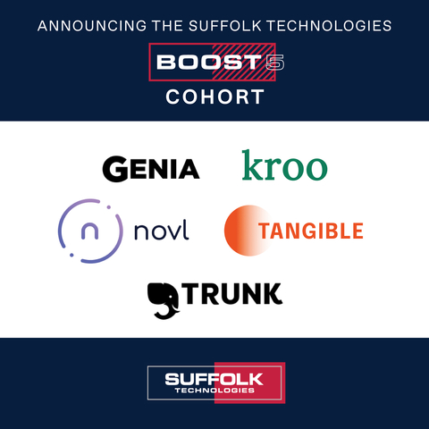 Suffolk Technologies is announcing its fifth annual BOOST cohort. Participating companies are utilizing artificial intelligence to streamline design, prefabrication, sustainability efforts, project management and data. (Graphic: Business Wire)