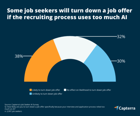 (Graphic: Business Wire)