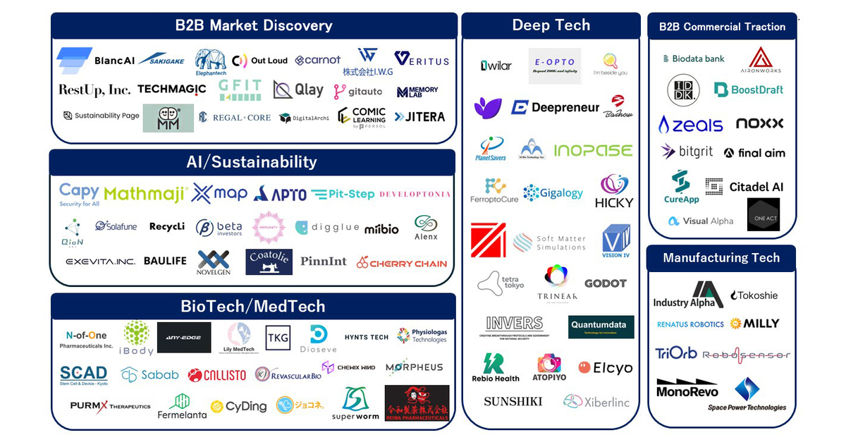 105 Japanese Startups Selected for JETRO’s Global Startup Acceleration ...