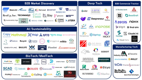 JETRO collaborates with top tech accelerators to host 6 different specialized courses for GSAP 2024 cohort of 100+ Japanese startups. (Photo: Business Wire)