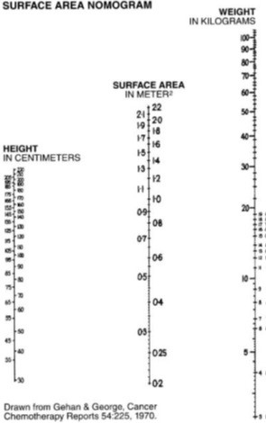 The recommended dose of edetate calcium disodium for asymptomatic adults and pediatric patients whose blood lead level is 70 mcg/dl but > 20 mcg/dl (World Health Organization recommended upper allowable level) is 1000 mg/m2/day whether given intravenously or intramuscularly. (See Surface Area Nomogram.)For adults with lead nephropathy, the following dosing regimen has been suggested: 500 mg/m2 every 24 hours for 5 days for patients with serum creatinine levels of 2 to 3 mg/dl, every 48 hours for 3 doses for patients with creatinine levels of 3 to 4 mg/dl, and once weekly for patients with creatinine levels above 4 mg/dl. These regimens may be repeated at one month intervals. (Graphic: Business Wire)