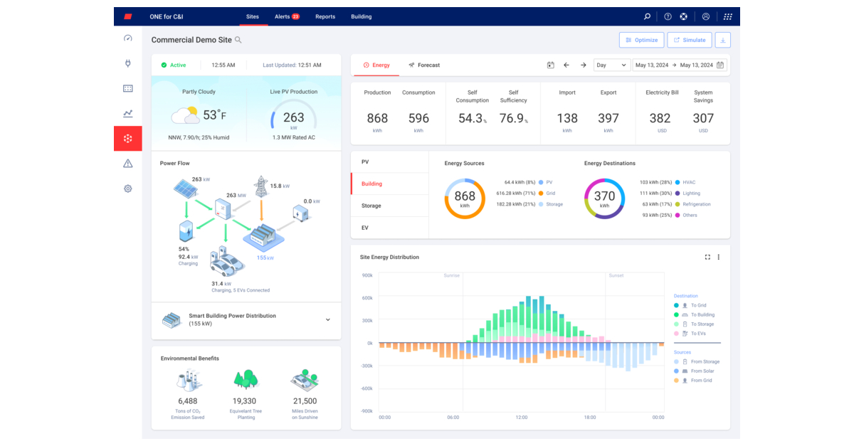 RE+ North America 2024: SolarEdge Presents New Software Capabilities of SolarEdge ONE for C&I Energy Optimization Platform