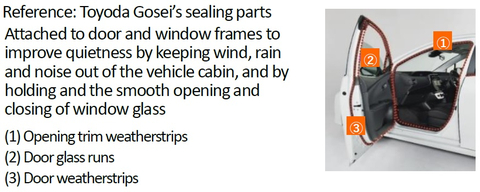 Reference: Toyoda Gosei’s sealing parts (Graphic: Business Wire)