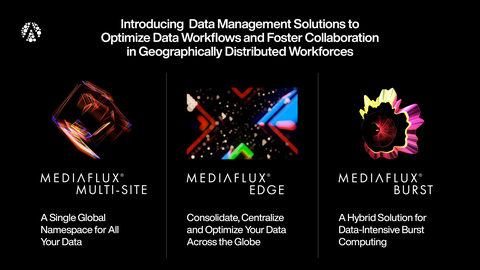 Arcitecta Introduces Mediaflux Multi-Site, Mediaflux Edge and Mediaflux Burst (Graphic: Business Wire)