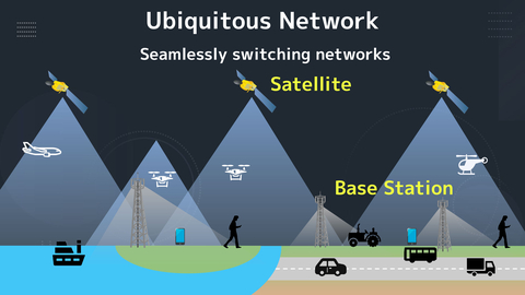 SoftBank and Intelsat to jointly develop a hybrid communication solution allowing users to stay connected via available networks, whether terrestrial or satellite, anywhere in the world. (Courtesy: Softbank)