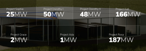 Soluna's Data Centers (Graphic: Business Wire)