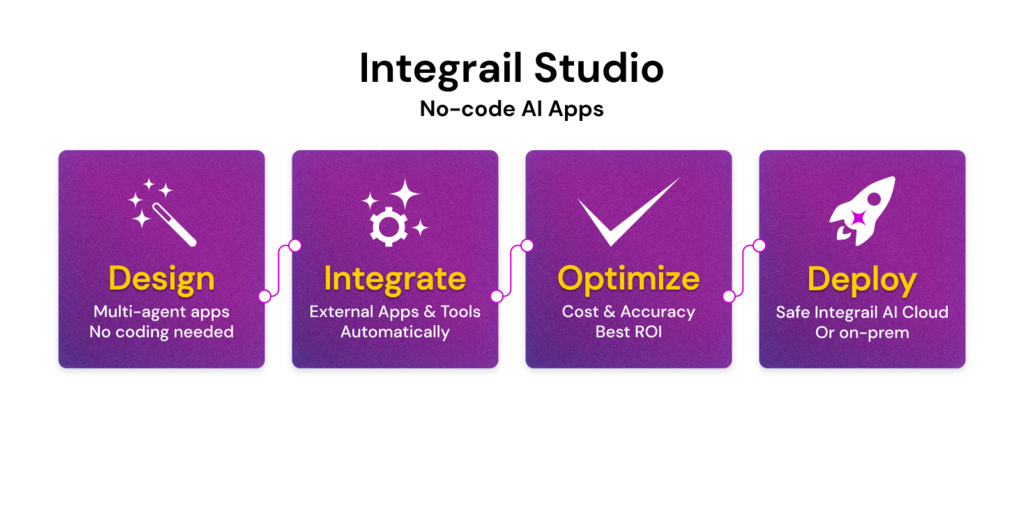 エージェンティックAIの新たなスタートアップ企業が「Integrail AI Studio」を発表し、ノーコードのAIアプリケーション開発をリード