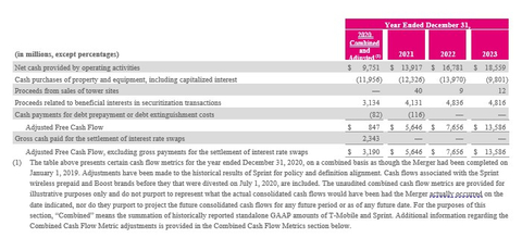 Adjusted Free Cash Flow and Adjusted Free Cash Flow, excluding gross payments for the settlement of interest rate swaps, are calculated as follows: (Graphic: Business Wire)