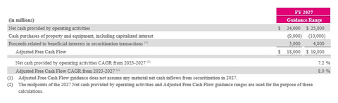 The guidance range for Adjusted Free Cash Flow and Adjusted Free Cash Flow CAGR from 2023-2027 are calculated as follows: (Graphic: Business Wire)