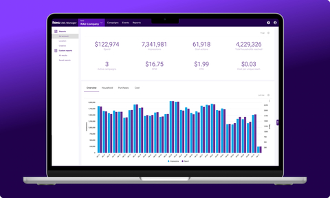 Roku Ads Manager is a direct self-service solution designed for CTV performance, custom-built to help growth marketers succeed. (Graphic: Business Wire)