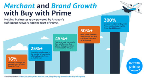 Buy with Prime By The Numbers