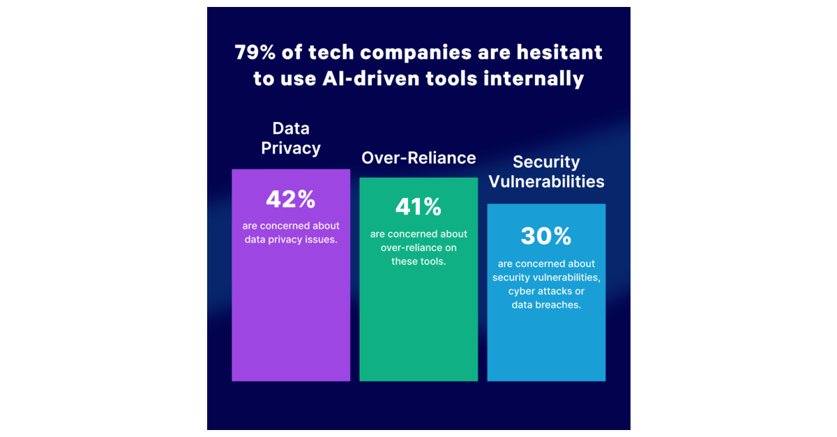 New Report From Embroker Details Tech Industry’s Risk Aversions ...