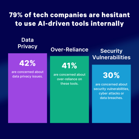 (Graphic: Business Wire)