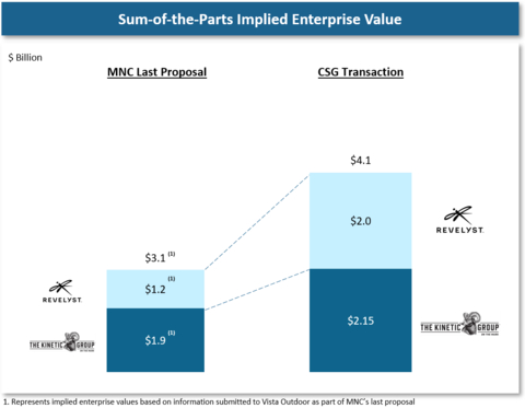 (Graphic: Business Wire)