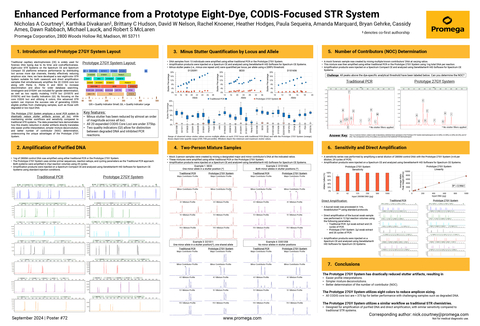 Promega scientists presented a poster at the 2024 International Symposium on Human Identification (ISHI) demonstrating how the novel enzyme reduces stutter artifacts across critical loci for DNA forensics. (Graphic: Business Wire)