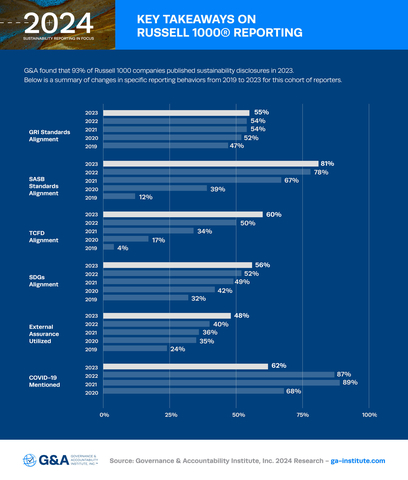 Key takeaways from G&A’s 2024 Trends Research (Graphic: Business Wire)