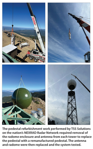 The pedestal refurbishment work performed by TSS Solutions on the nation’s NEXRAD Radar Network required removal of the radome enclosure and antenna from each tower to replace the pedestal with a remanufactured pedestal. The antenna and radome were then replaced and the system tested. (Photo: Business Wire)