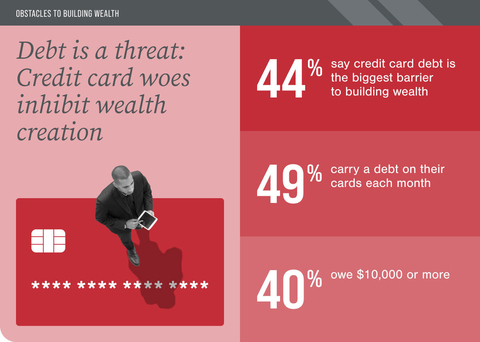 (Graphic: Business Wire)