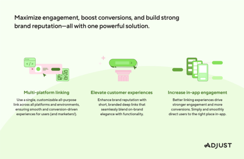 Maximize engagement, boost conversions, and build strong brand reputation-- all with one powerful solution. (Graphic: Adjust)