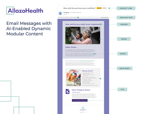 thumbnail The AllazoHealth AI-Enabled Dynamic Modular Content personalizes patient communications with the use of AI and is designed to help pharmaceutical brands improve communications with patients and effectively address medication and therapy initiation and adherence. It is the first and only solution to offer customization at the individual patient and modular levels to help pharmaceutical companies deliver highly targeted communications to individuals, at scale. www.allazohealth.com (Graphic: Business Wire)