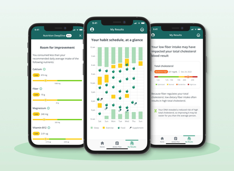 How well do your foods and supplements meet your body's needs? InsideTracker's Nutrition DeepDive can give you the answer. (Graphic: Business Wire)