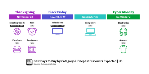 Best Days to Buy (Graphic: Business Wire)